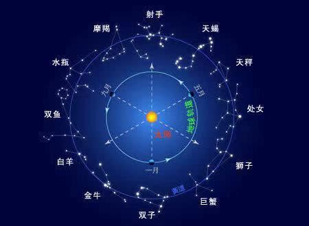 黃道是什麼|黃道 